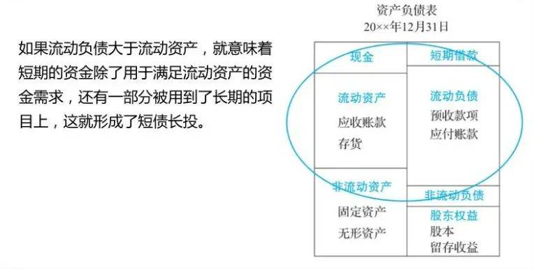 財(cái)務(wù)風(fēng)險有哪些方面(財(cái)務(wù)方面app市場分