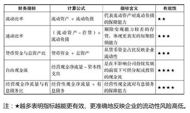 財(cái)務(wù)風(fēng)險(xiǎn)有哪些方面(財(cái)務(wù)方面app市場分析)