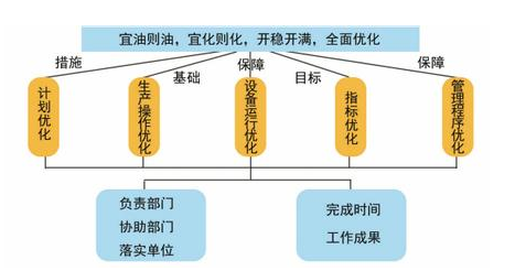 財(cái)務(wù)風(fēng)險(xiǎn)有哪些方面(財(cái)務(wù)方面有哪些培訓(xùn))