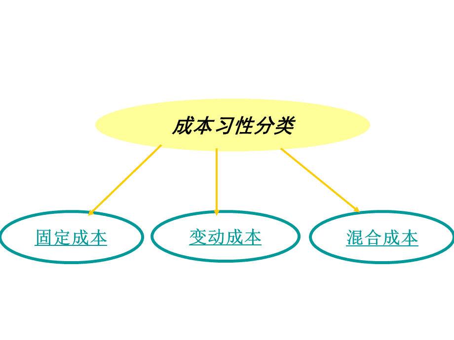 財務(wù)風(fēng)險有哪些方面(財務(wù)方面的工作收入穩(wěn)