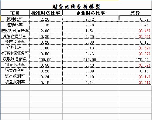 財務(wù)報表怎么分析數(shù)據(jù)(非財務(wù)人員學三大報表培訓的ppt)