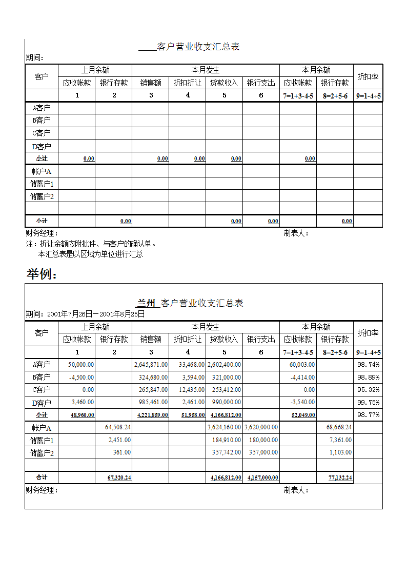 財務(wù)報表怎么分析數(shù)據(jù)(非財務(wù)人員學三大報表培訓的ppt)