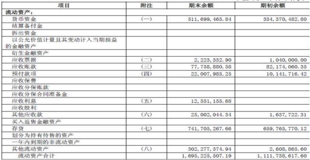 財(cái)務(wù)報(bào)表有哪幾個(gè)表(財(cái)務(wù)評(píng)價(jià)的基本報(bào)表有)