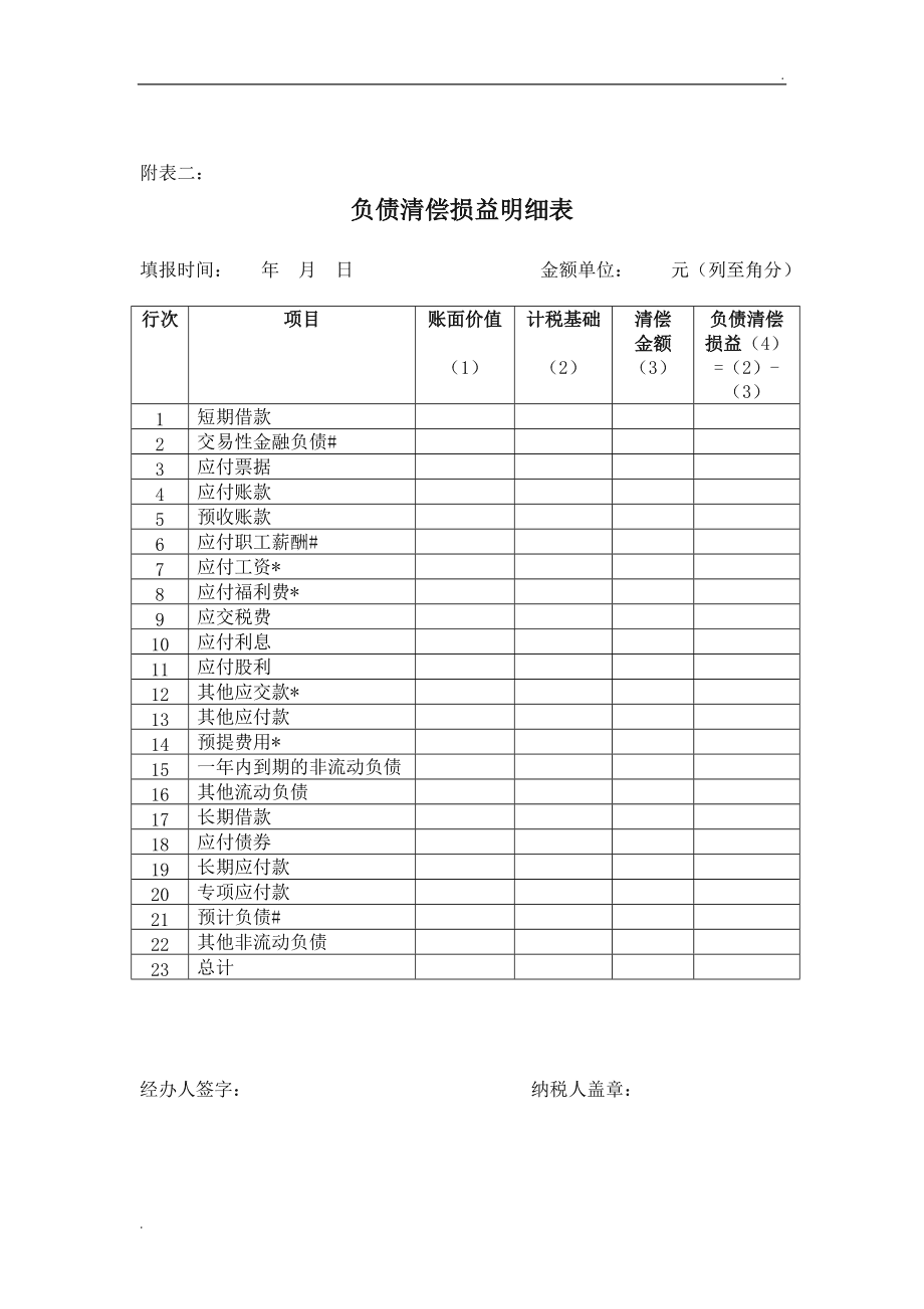 財(cái)務(wù)專項(xiàng)咨詢(財(cái)務(wù)外包咨詢)