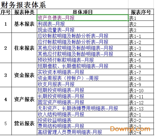 財(cái)務(wù)報(bào)表怎么做(基于報(bào)表勾稽關(guān)系的財(cái)務(wù)報(bào)表分析論文)