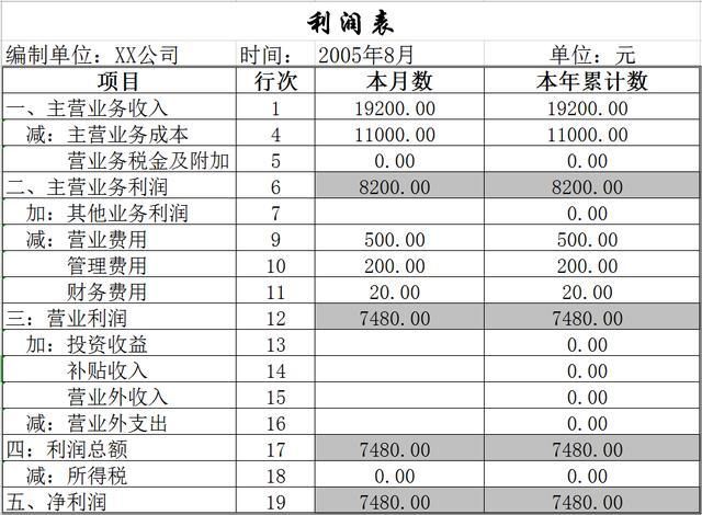 財務報表怎么做(基于報表勾稽關系的財務報表分析論文)