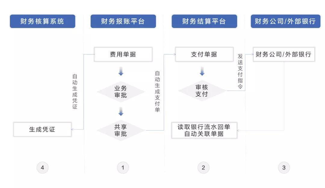 財(cái)務(wù)專項(xiàng)咨詢(左紅軍的財(cái)務(wù)專項(xiàng))