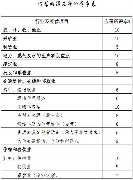 納稅籌劃是什么意思(大魯迅全集的主要籌劃人是)