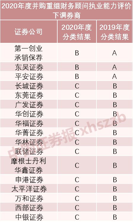 財務顧問收費標準(實施顧問可以轉(zhuǎn)財務嗎)