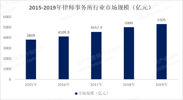 上市條件(企業(yè)上市條件)