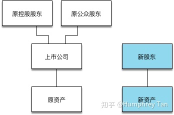 借殼上市(華泰汽車借殼曙光上市)(圖1)