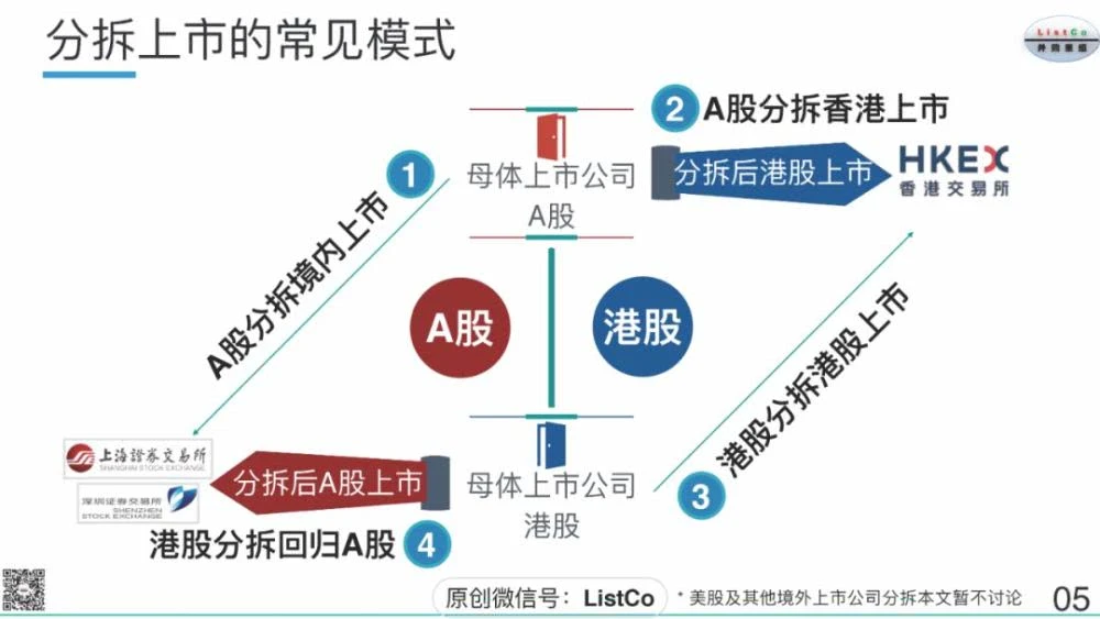 分拆上市(春蘭集團分拆上市還是整體上市)