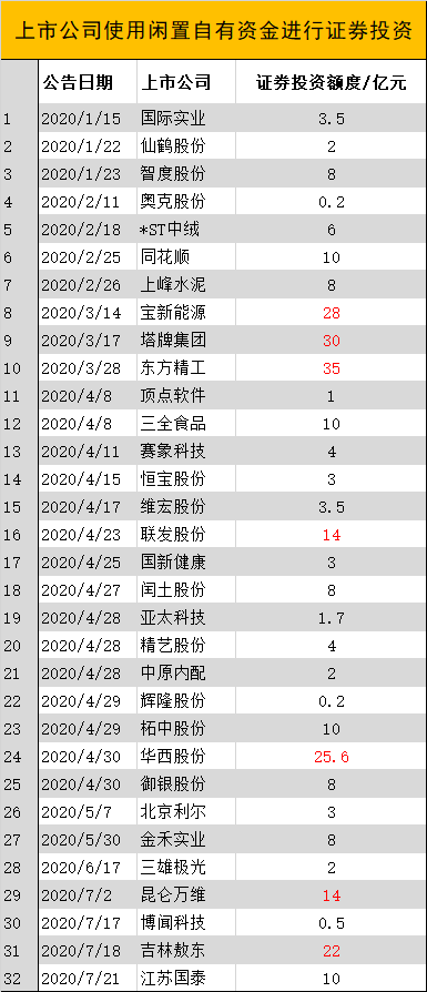 上市條件(美國納斯達克上市條件)