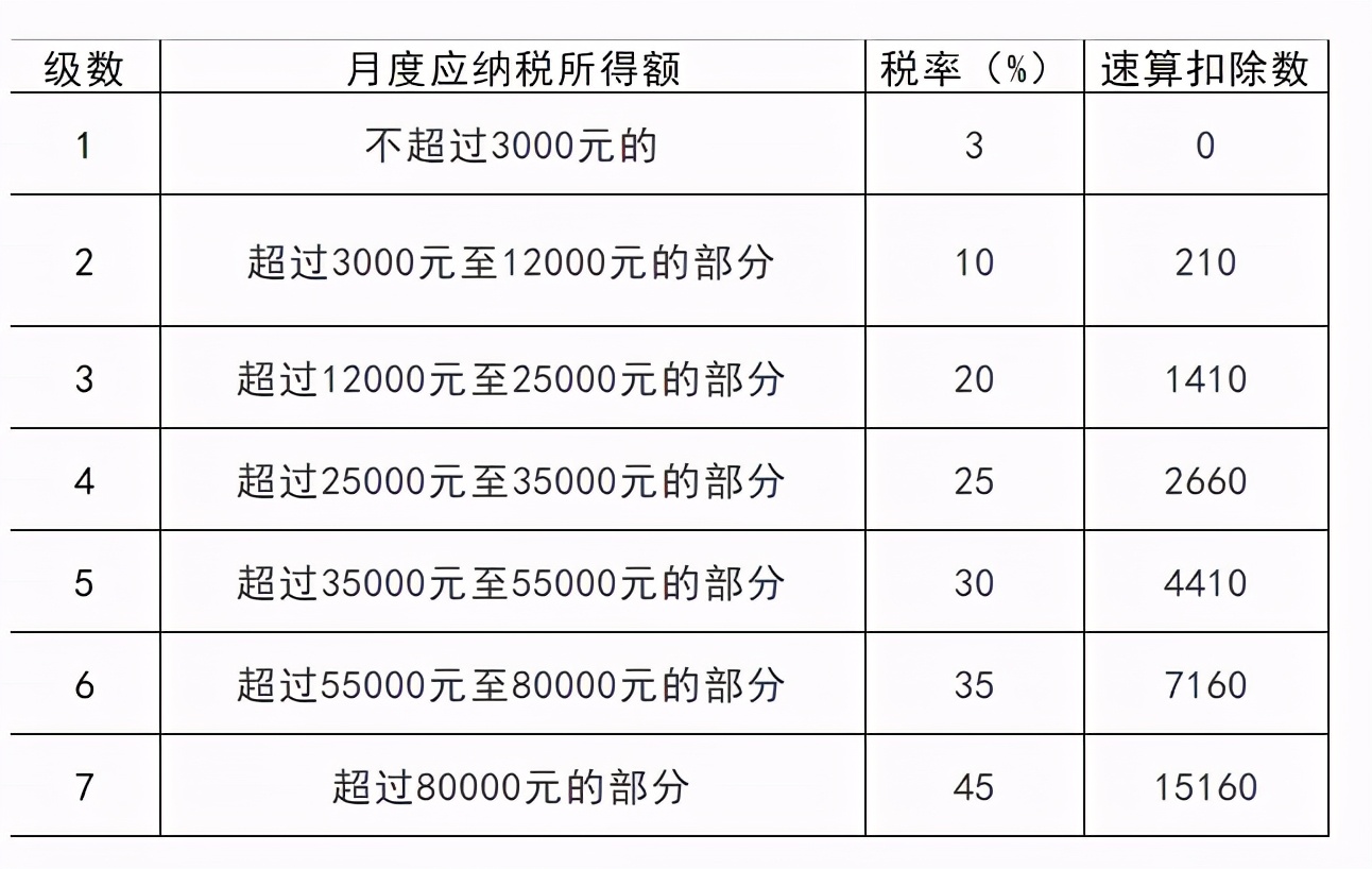 這樣“避稅”不會坐牢！2021個稅合理稅籌的2個方法，太有用了