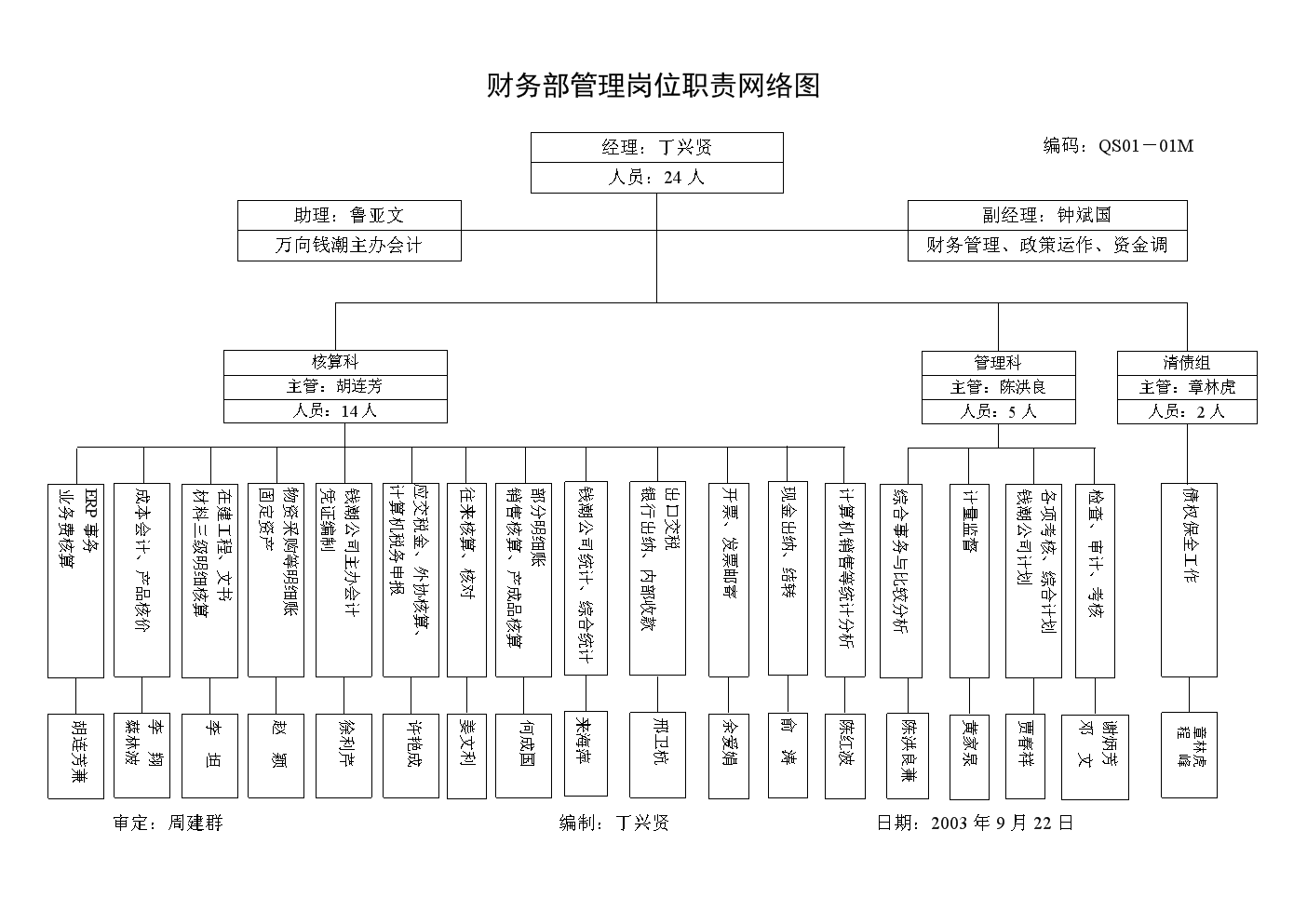 財(cái)務(wù)顧問一月多少錢(錢琨 財(cái)務(wù)總監(jiān))