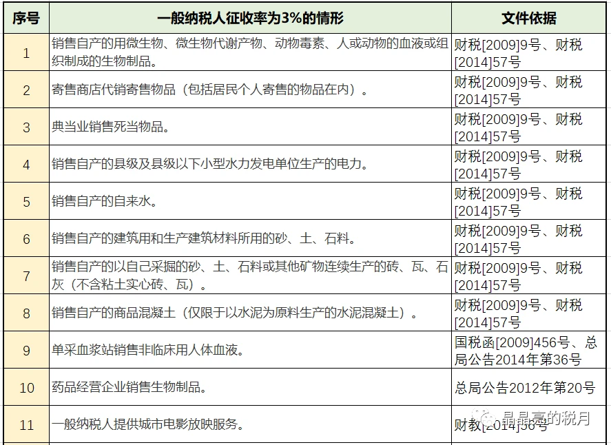 企業(yè)所得稅的稅務(wù)籌劃案例(企業(yè)稅務(wù)風(fēng)險(xiǎn)案例)