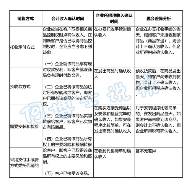 研發(fā)費(fèi)用稅務(wù)籌劃(個(gè)人稅務(wù)與遺產(chǎn)籌劃ppt)