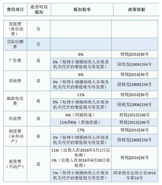 研發(fā)費(fèi)用稅務(wù)籌劃(個(gè)人稅務(wù)與遺產(chǎn)籌劃ppt)