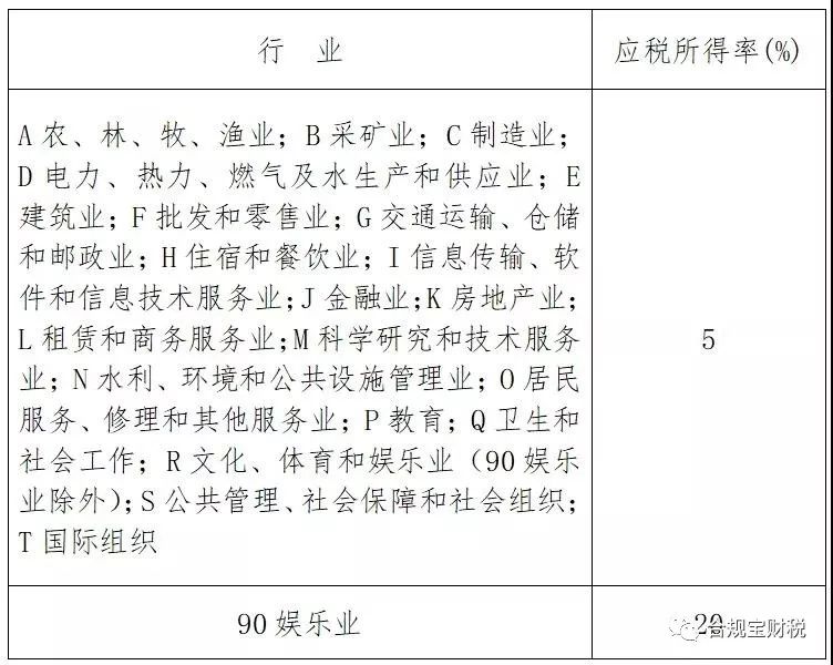 「合規(guī)寶」深圳稅務(wù)籌劃最新方式，再不掌握核定征收你就out了