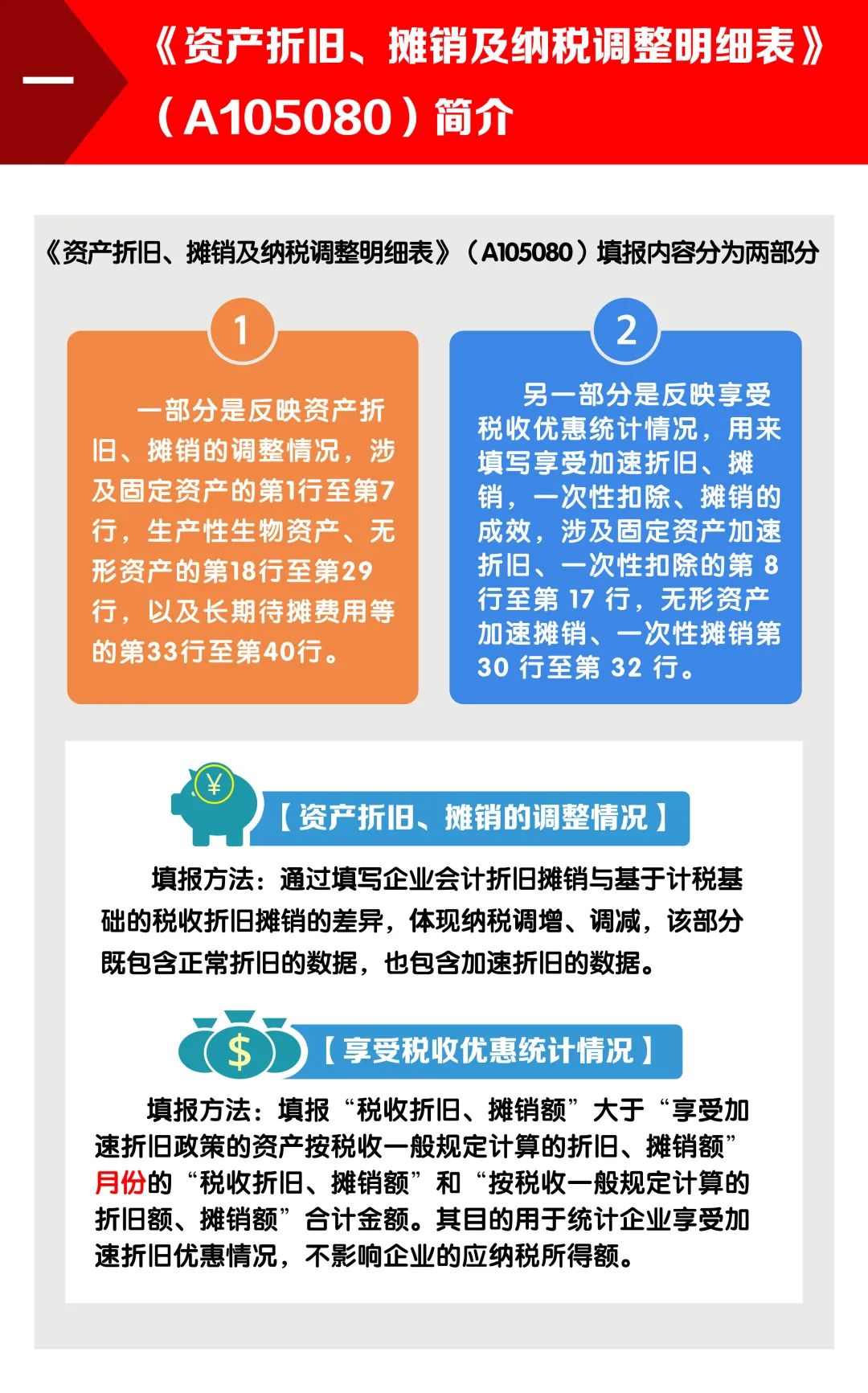 企業(yè)所得稅的稅務(wù)籌劃(個(gè)人稅務(wù)與遺產(chǎn)籌劃ppt)