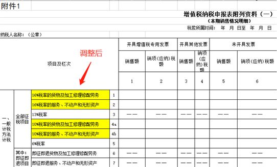 企業(yè)稅務籌劃技巧(房地產企業(yè)增值稅籌劃)