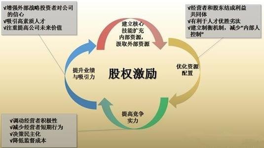 節(jié)稅管家(節(jié)稅技巧40招)