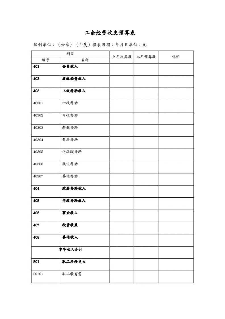 小公司財務管理制度(財務報銷制度及報銷流程)