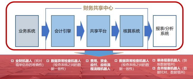 公司財務管理流程(新開公司管理流程)