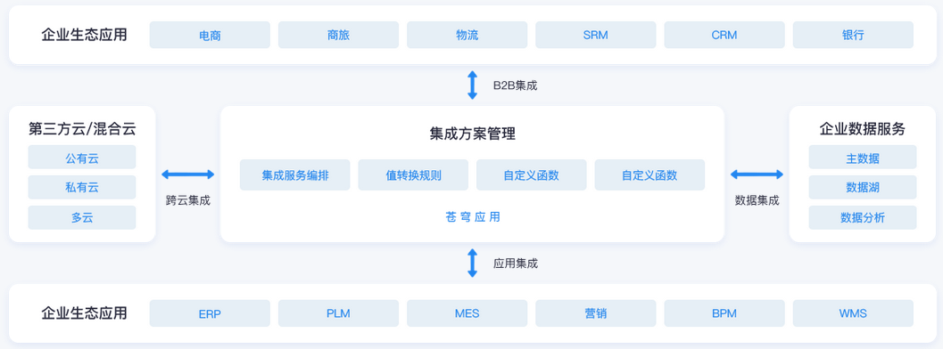 公司財務(wù)管理流程(公司費用報銷管理流程)(圖4)