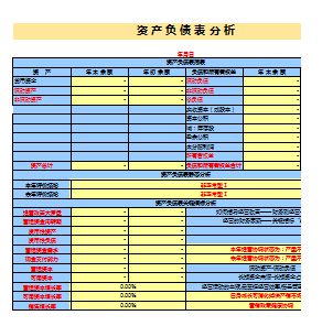 企業(yè)財務報表分析(財務三大報表 培訓)