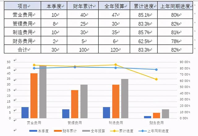 集團(tuán)公司財(cái)務(wù)分析報(bào)告模版樣例