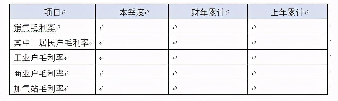 集團(tuán)公司財(cái)務(wù)分析報(bào)告模版樣例