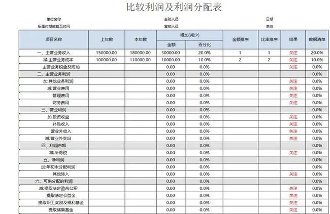 企業(yè)財務報表分析(財務指標分析企業(yè)經(jīng)營狀況)