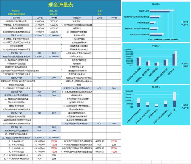 企業(yè)財務(wù)報表分析(財務(wù)指標(biāo)分析企業(yè)經(jīng)營狀況)