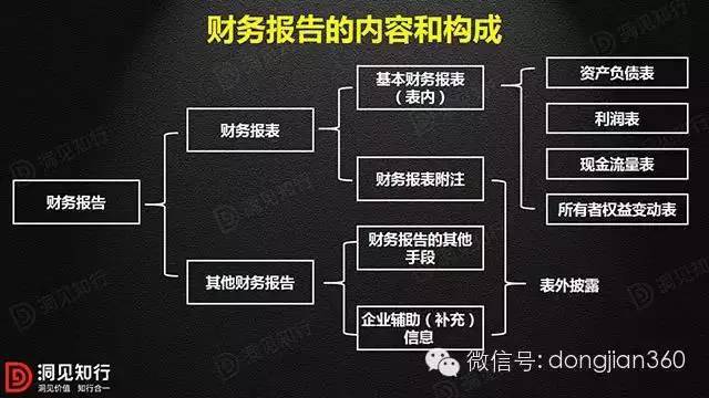 財務報表分析案例(非財務人員學三大報表培訓的ppt)(圖1)