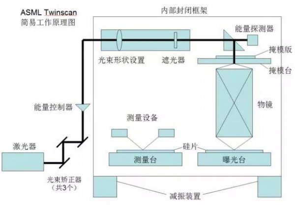 光刻機唯一上市公司(刻章公司可以刻公章嗎)(圖4)