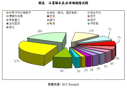 石墨烯上市公司(石墨烯手機何時能上市)