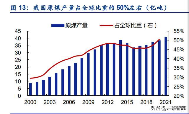 煤化工上市公司龍頭股(a股黃金上市龍頭)