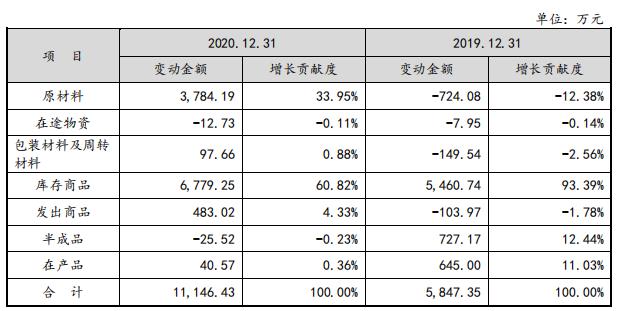 茶葉上市公司(中國上市茶葉公司)