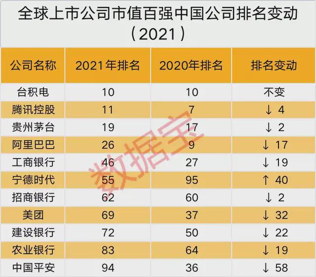 中國上市公司(上市集團旗下公司再上市)