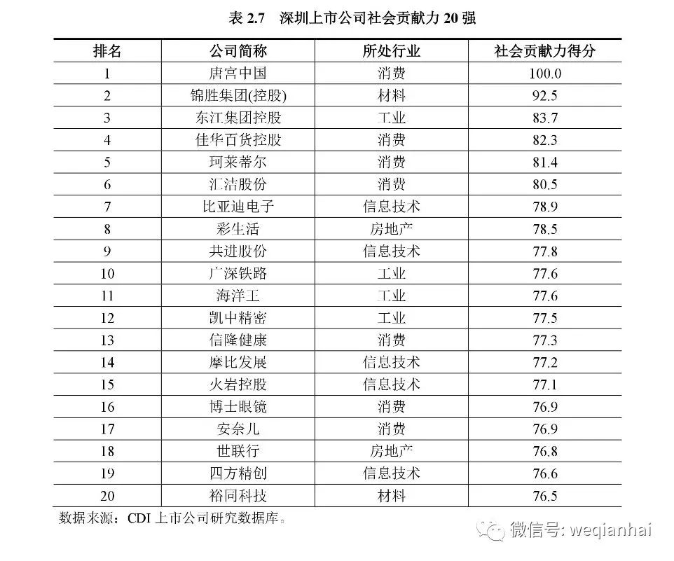 坐擁367家上市公司的深圳，發(fā)布首份上市公司排名