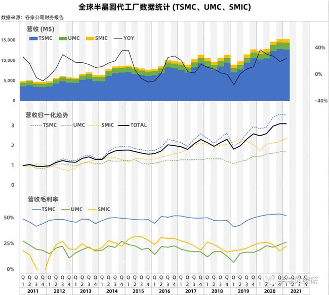 半導體上市公司(海思半導體 上市)