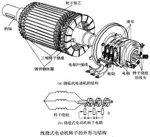 新能源汽車上市公司(公司新三板上市對(duì)員工有什么好處)