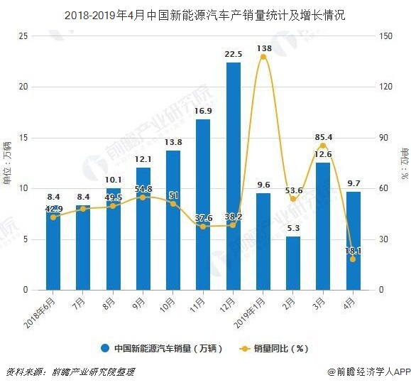 新能源汽車上市公司(公司新三板上市對員工福利)