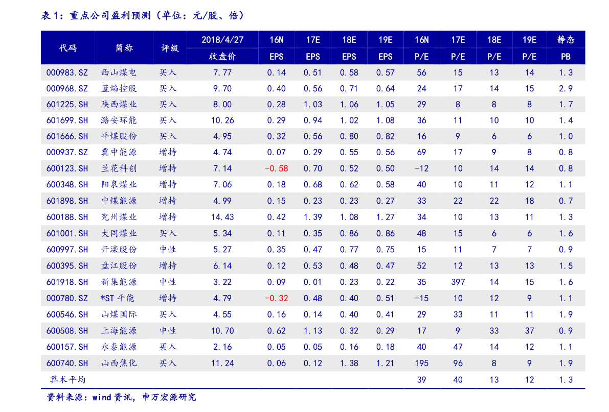 連花清瘟概念上市公司有那些？連花清瘟龍頭股一覽