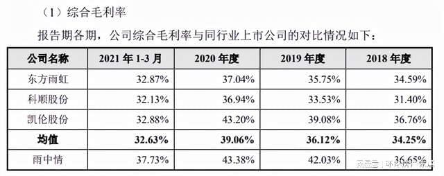 上市公司信息(引航科技上市信息)