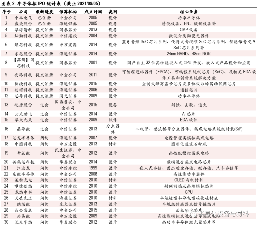 18家上市公司退市(上市國(guó)企有退市的嗎)