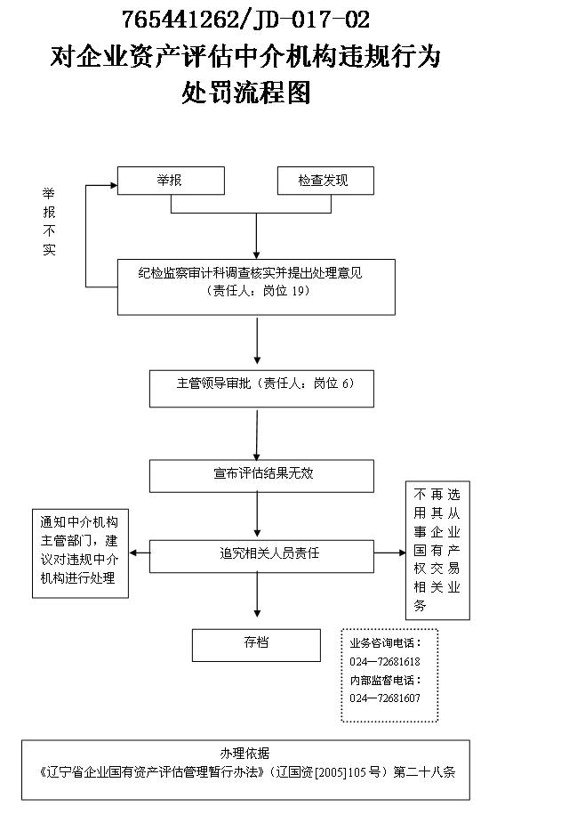 企業(yè)ipo上市流程(企業(yè)ipo上市流程)