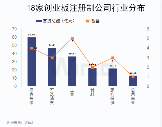 創(chuàng)業(yè)板注冊制首批18家企業(yè)上市(適合農(nóng)村農(nóng)創(chuàng)業(yè)養(yǎng)殖家創(chuàng)業(yè)項(xiàng)目)(圖1)