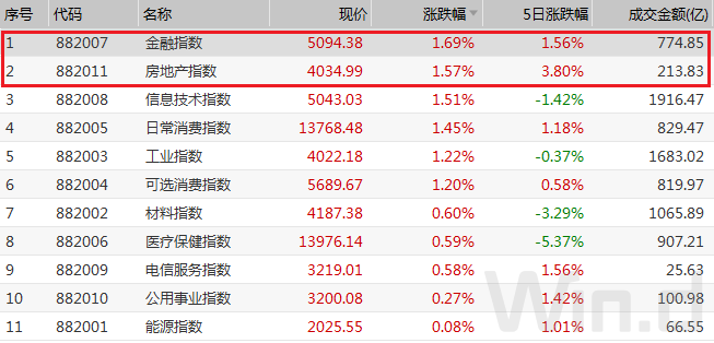 創(chuàng)業(yè)板注冊制首批18家企業(yè)上市(適合農(nóng)村農(nóng)創(chuàng)業(yè)養(yǎng)殖家創(chuàng)業(yè)項(xiàng)目)(圖5)